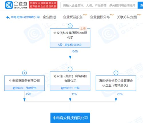 奇安信子公司布局健康科技领域 参股成立新公司拓展技术服务版图