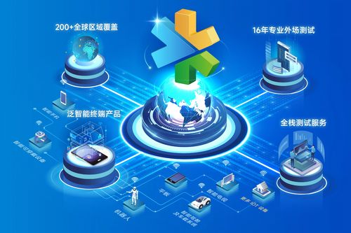 慧博云通亮相2026 MWC 以全栈测试与数智技术，护航全球智能新纪元